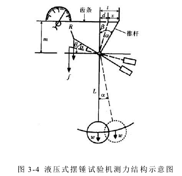 萬能試驗機測量依據及其準確度的評定參數