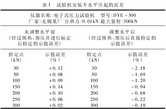 電子萬能試驗機(jī)檢定中產(chǎn)生的誤差分析